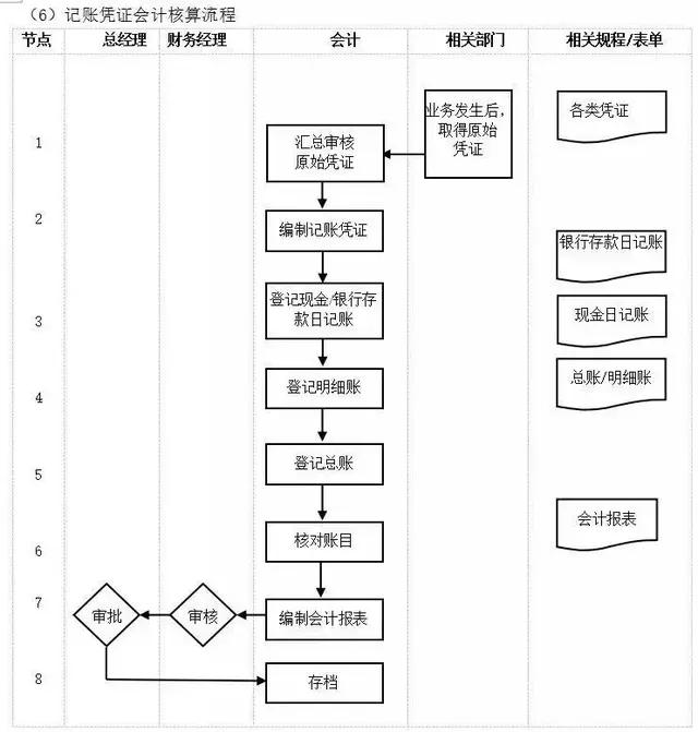 不懂流程，谈何管理？十大企业管理流程图，管理者必读!