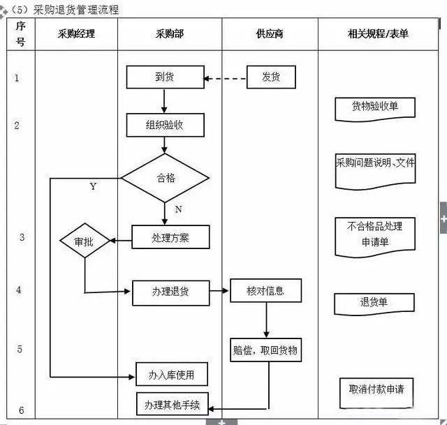 不懂流程，谈何管理？十大企业管理流程图，管理者必读!