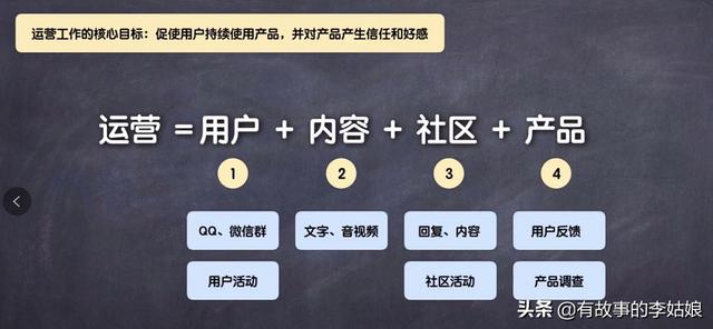 互联网运营到底是做什么的？