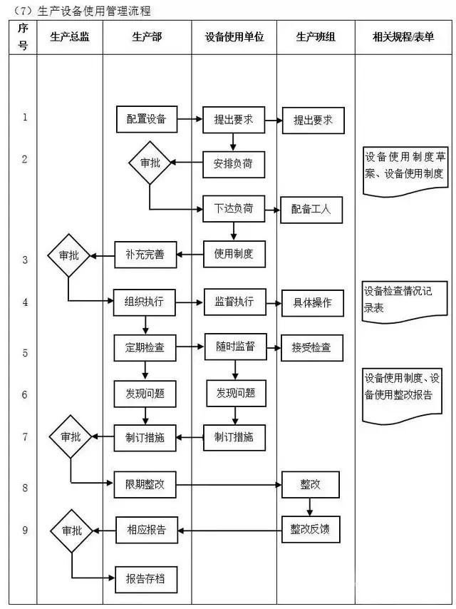 不懂流程，谈何管理？十大企业管理流程图，管理者必读!