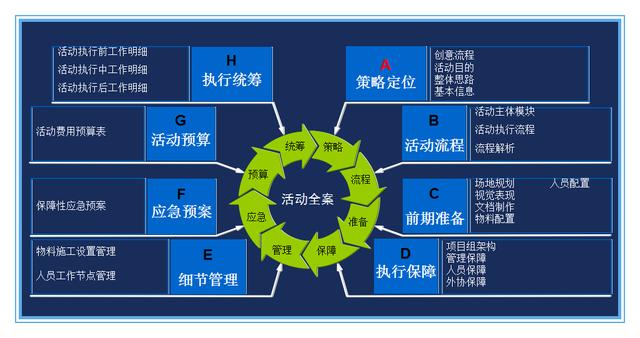 如何写一份完整的活动策划书？（附精选模板）