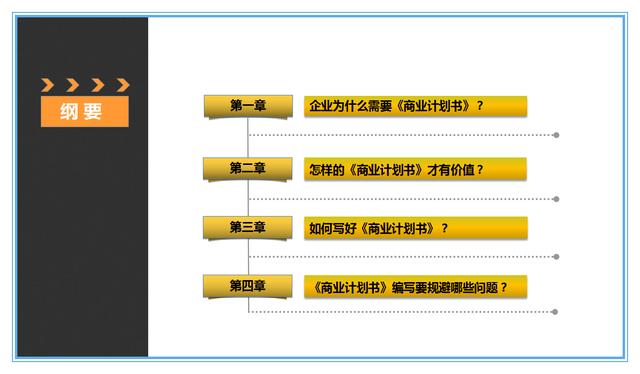 如何写一份打动投资人的商业计划书？（附10个专业案例）