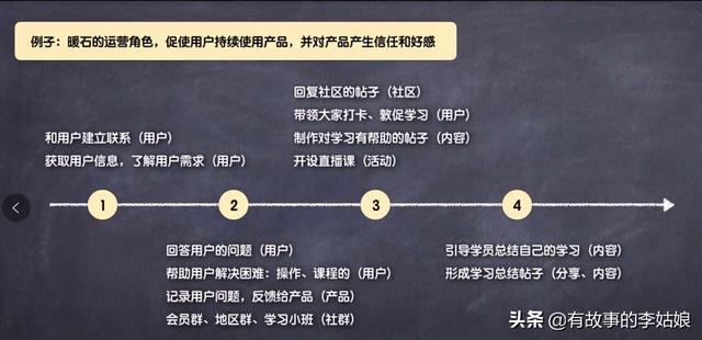 互联网运营到底是做什么的？