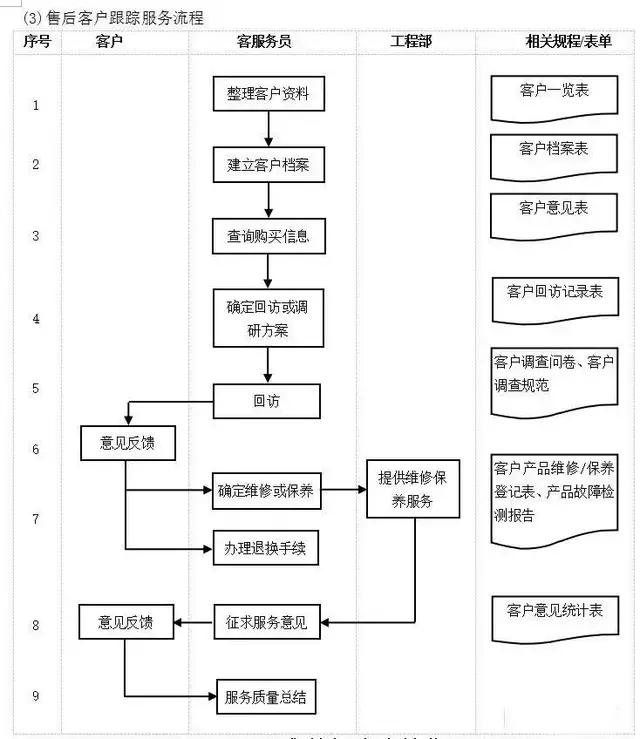 不懂流程，谈何管理？十大企业管理流程图，管理者必读!