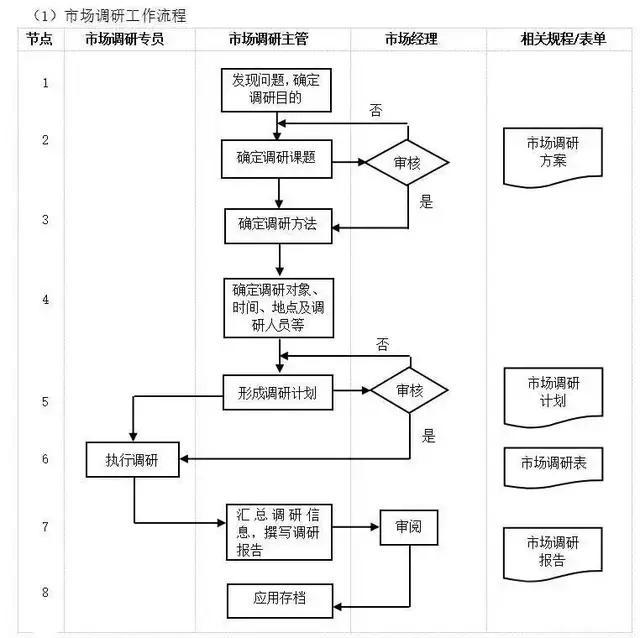 不懂流程，谈何管理？十大企业管理流程图，管理者必读!