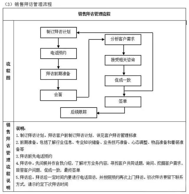 不懂流程，谈何管理？十大企业管理流程图，管理者必读!