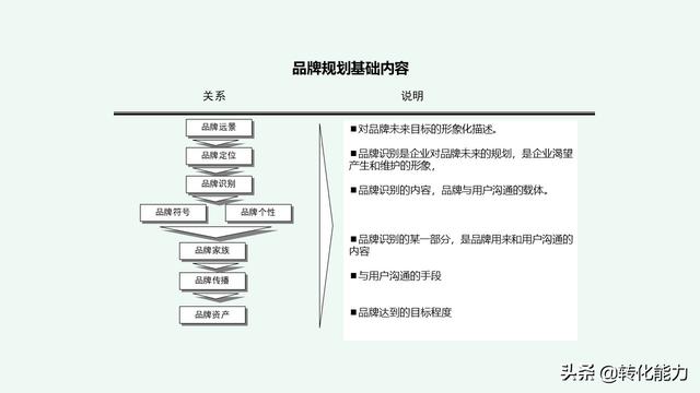 2019年企业品牌建立与品牌规划思考，系统性指导源文件ppt