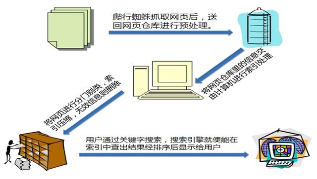 外贸营销最新推广方式？你还在用最老套的方法吗？