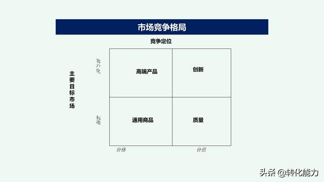 2019年企业品牌建立与品牌规划思考，系统性指导源文件ppt