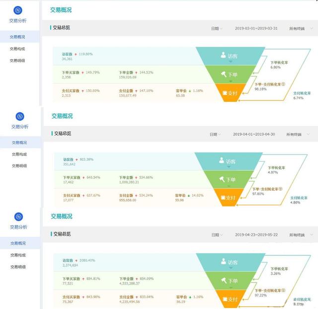 淘宝店铺玩转新趋势把握爆款推广节奏，月销售额疯狂飙升400万！