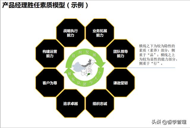 产品经理是什么？做什么？如何做？附产品经理实务培训资料175页