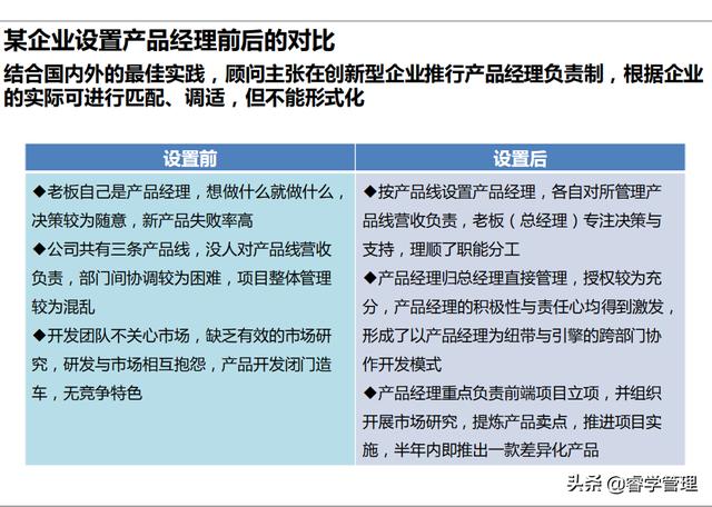 产品经理是什么？做什么？如何做？附产品经理实务培训资料175页