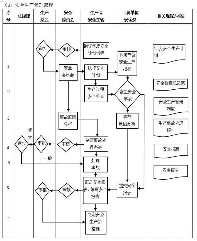 不懂流程，谈何管理？十大企业管理流程图，管理者必读!