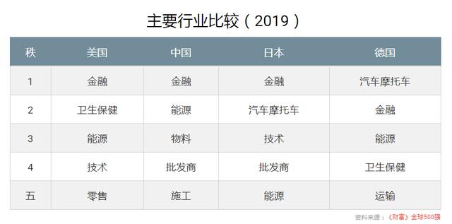 排名第一的苹果公司，市场份额仅占6%，中国品牌将如何影响世界？