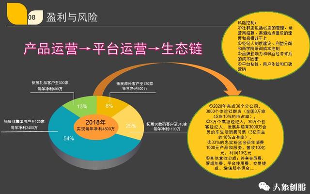 想让投资人喜欢就这样写，融资创业项目商业计划书ppt模板范文