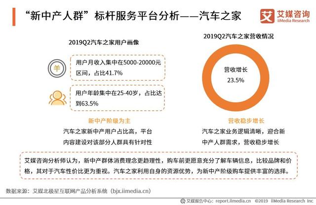 2019中国互联网群体经济用户与消费行为研究报告