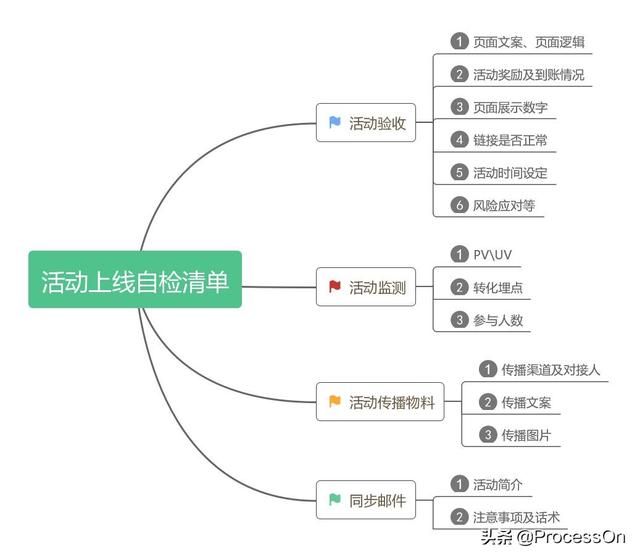 10万人都在学习的10种活动策划方案，双11没准你能用的上