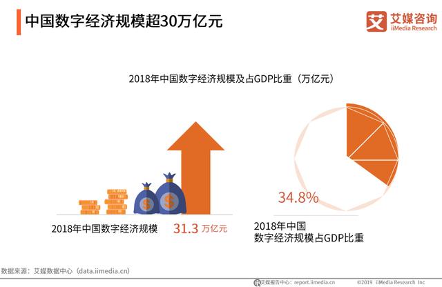 中国互联网行业20年发展跨越及产业未来趋势分析